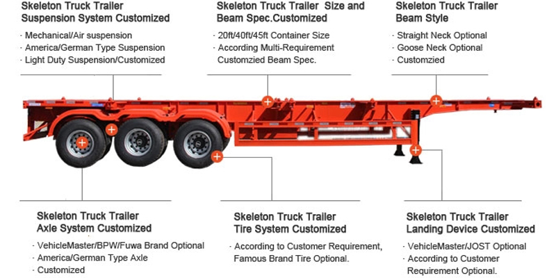 20ft/40ft/45ft Skeleton Trailer for Sale