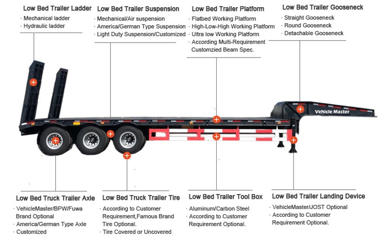 50/60 Tons Low Bed Semi Trailer for Sale