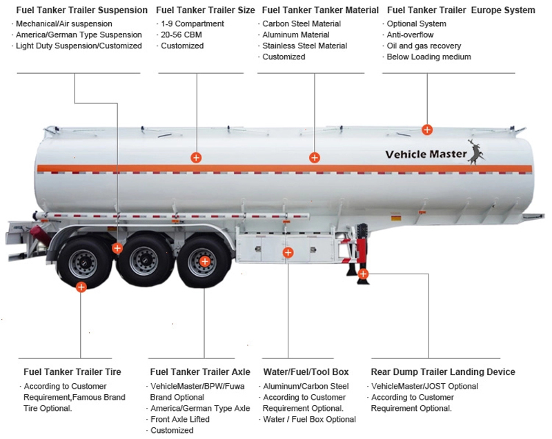 Asphalt Tank Trailer for Sale