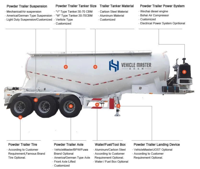 70CBM Bulk Cement Trailer for Sale